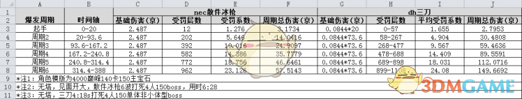 《暗黑破坏神3》2.6.4散件冰枪攻略