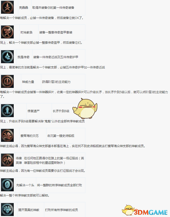 《刺客信条：奥德赛》100%全成就指南