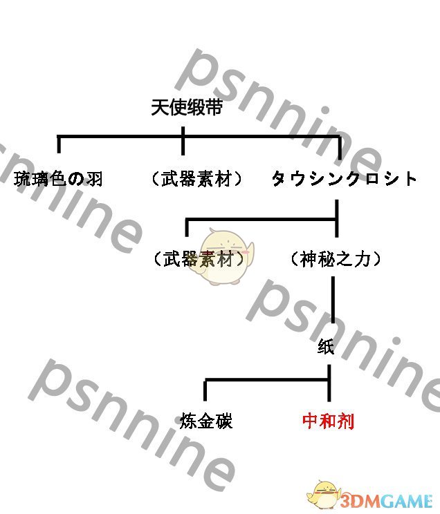 《工作室：阿兰德的炼金术士三部曲DX》领域过关技巧指南