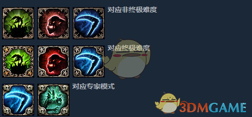 《恐怖黎明》全成就指南