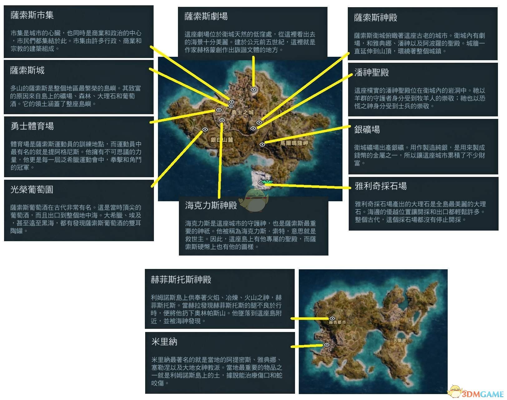 《刺客信条：奥德赛》全历史地点一览