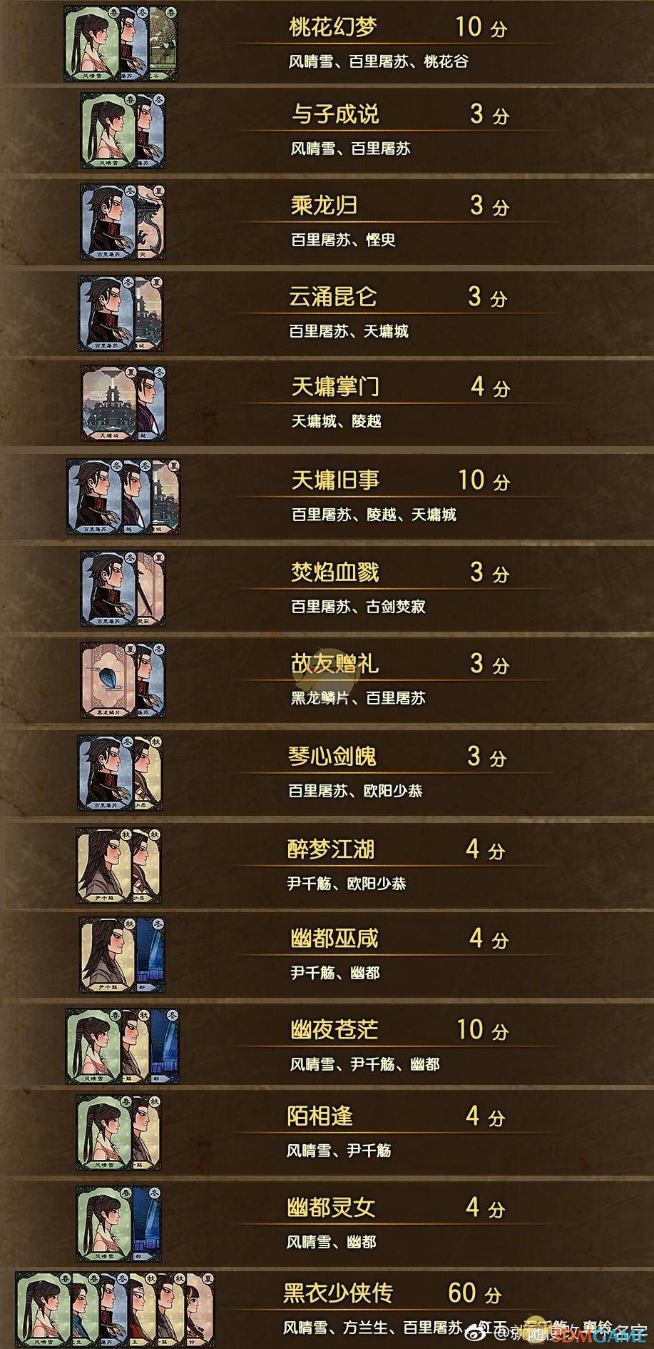 《古剑奇谭3》千秋戏全组合一览