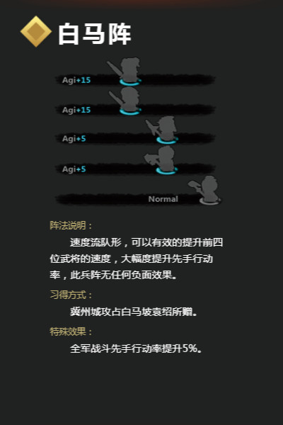 《吞食孔明传》白马阵详解 白马阵怎么学