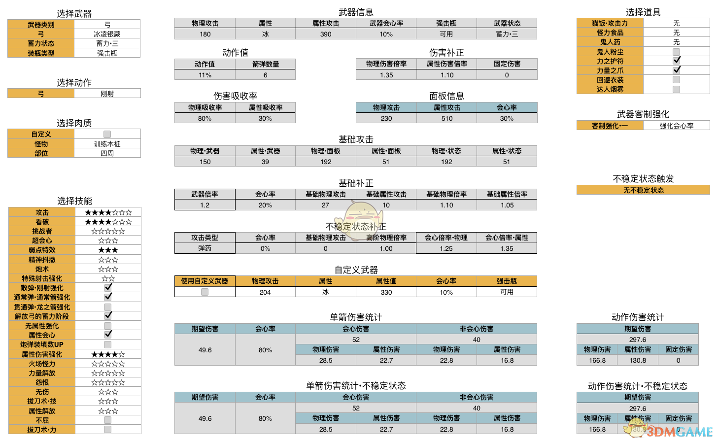 《怪物猎人：世界》历战王绚辉龙弓数据分析
