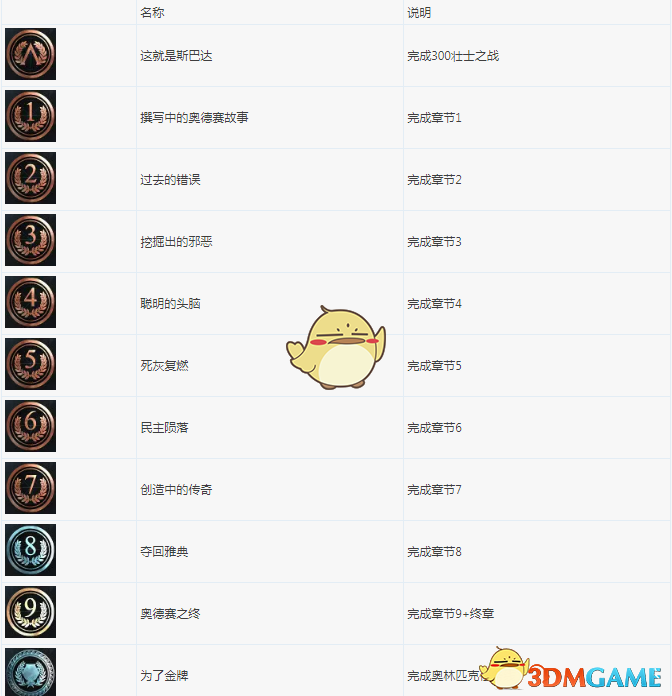 《刺客信条：奥德赛》100%全成就指南