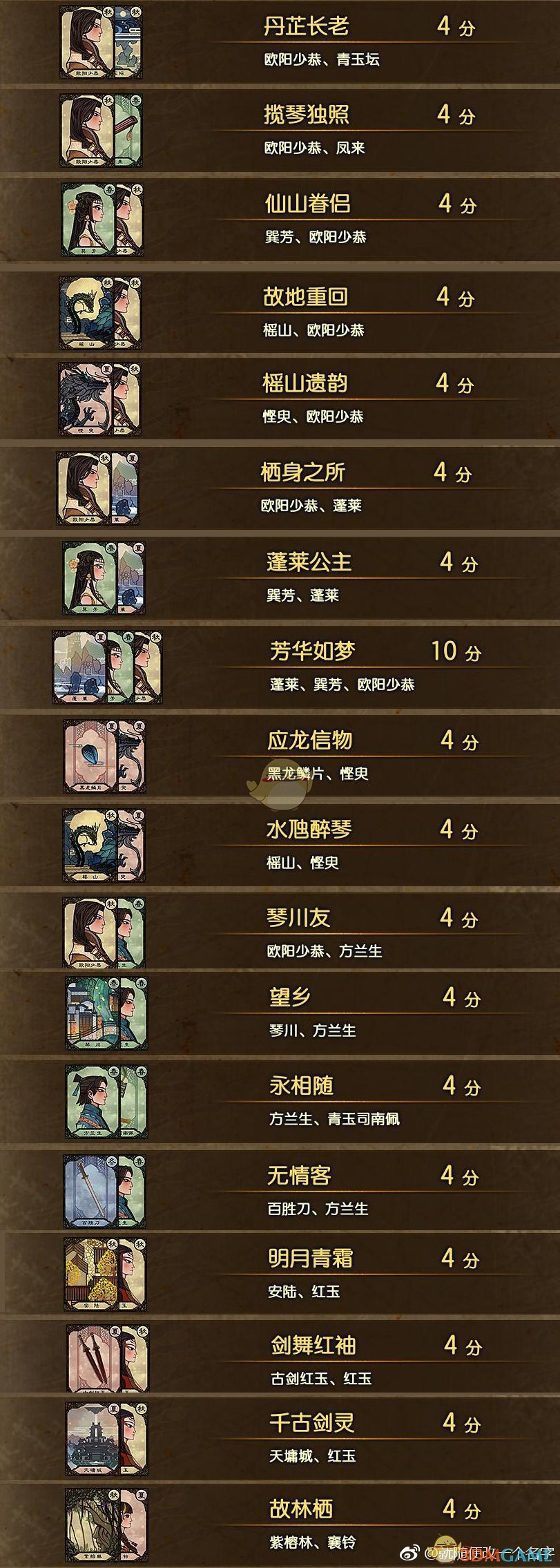 《古剑奇谭3》千秋戏全组合一览