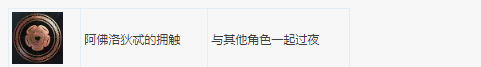 《刺客信条：奥德赛》100%全成就指南