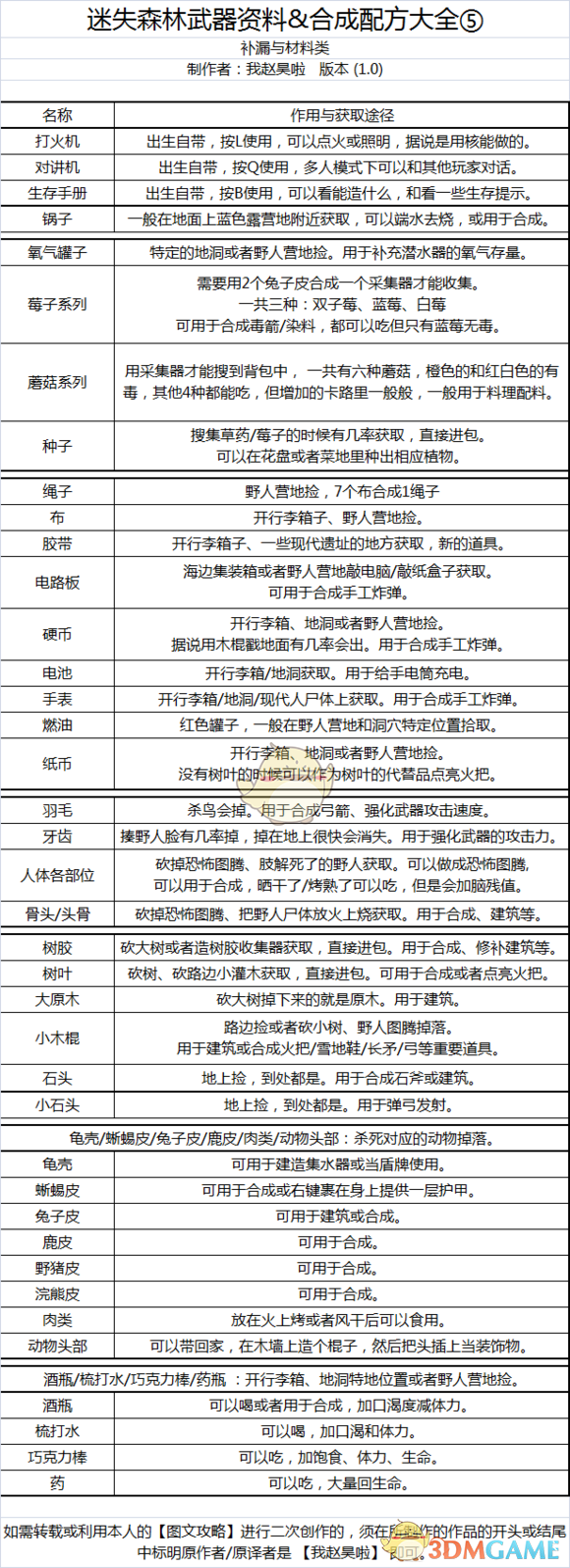 《森林》武器和合成配方大全
