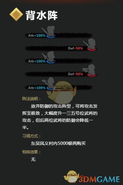 《吞食孔明传》背水阵详解 背水阵怎么学