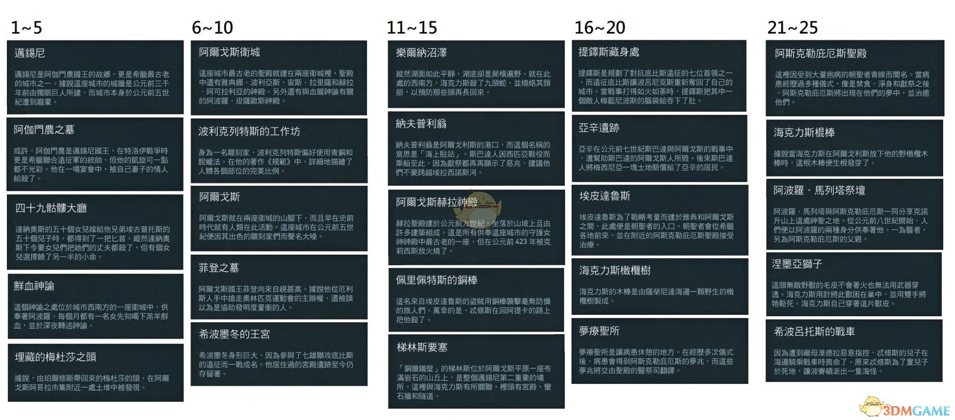 《刺客信条：奥德赛》全历史地点一览