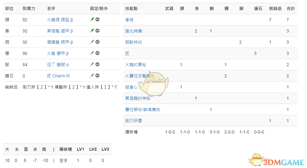 《怪物猎人：世界》PC3.2操虫棍配装一览