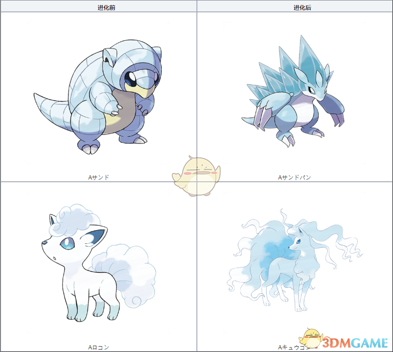 《精灵宝可梦LetsGo皮卡丘伊布》可进化宝可梦图鉴一览