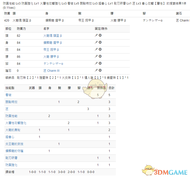 《怪物猎人：世界》PC3.2长枪配装一览