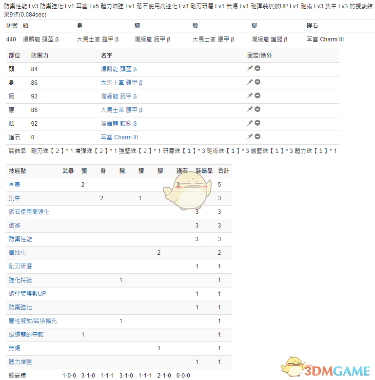 《怪物猎人：世界》PC3.2铳枪配装一览