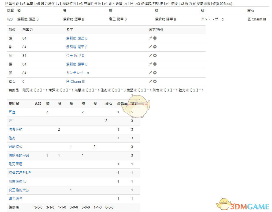 《怪物猎人：世界》PC3.2铳枪配装一览