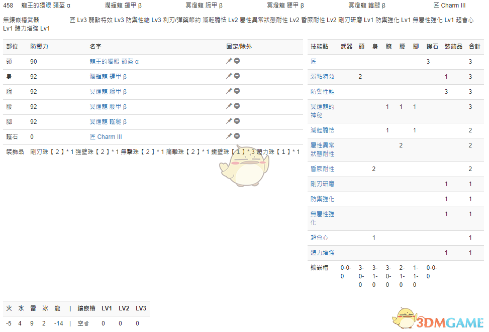《怪物猎人：世界》PC3.2长枪配装一览