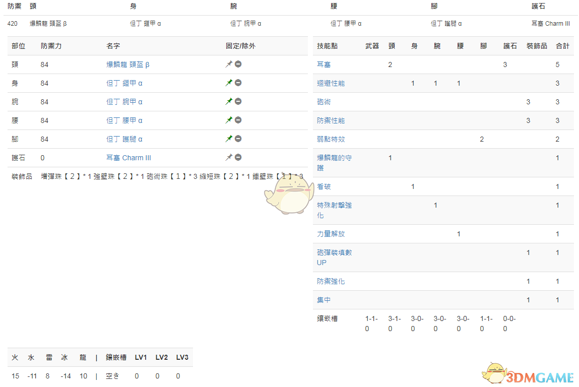 《怪物猎人：世界》PC3.2盾斧配装一览
