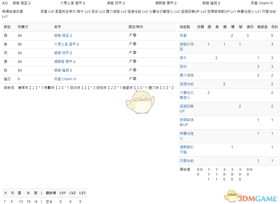 《怪物猎人：世界》PC3.2盾斧配装一览