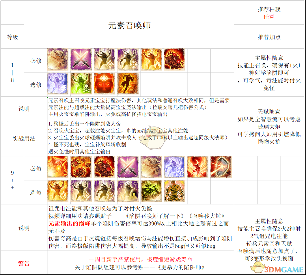 《神界：原罪2》终极版法师build心得