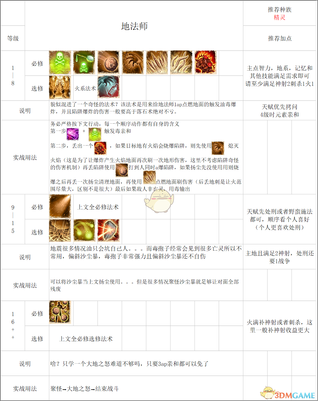 《神界：原罪2》终极版法师build心得