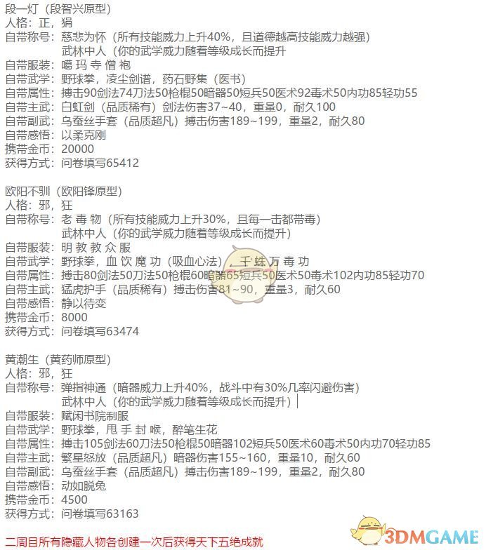 《河洛群侠传》全隐藏人物属性一览