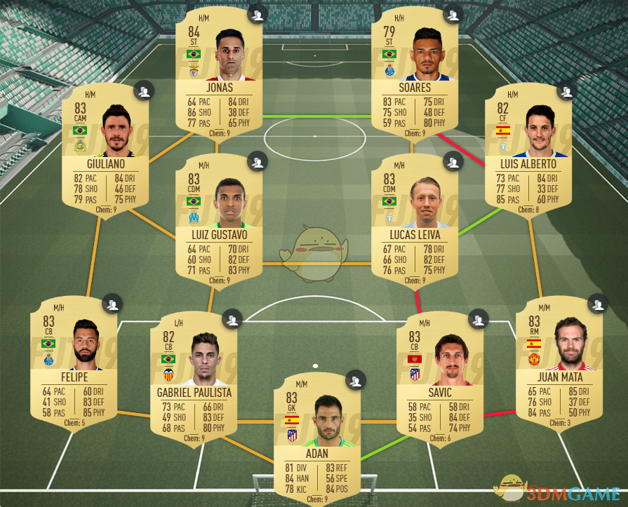 《FIFA 19》万圣节科克SBC制作阵容推荐