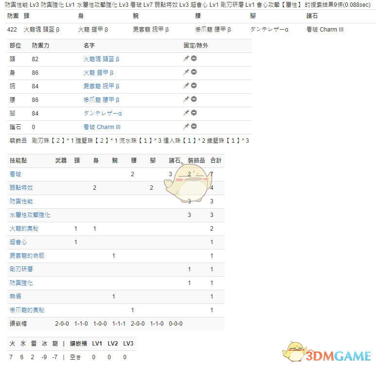 《怪物猎人：世界》PC3.2长枪配装一览