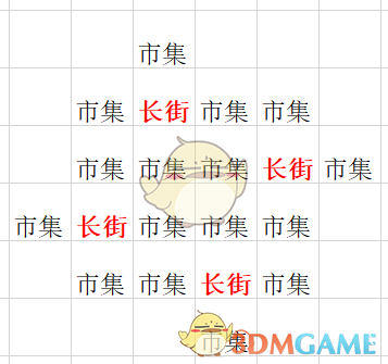 《太吾绘卷》新版厢房使用攻略
