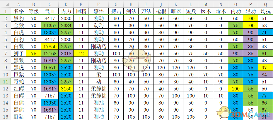 《河洛群侠传》全兽王数据详解