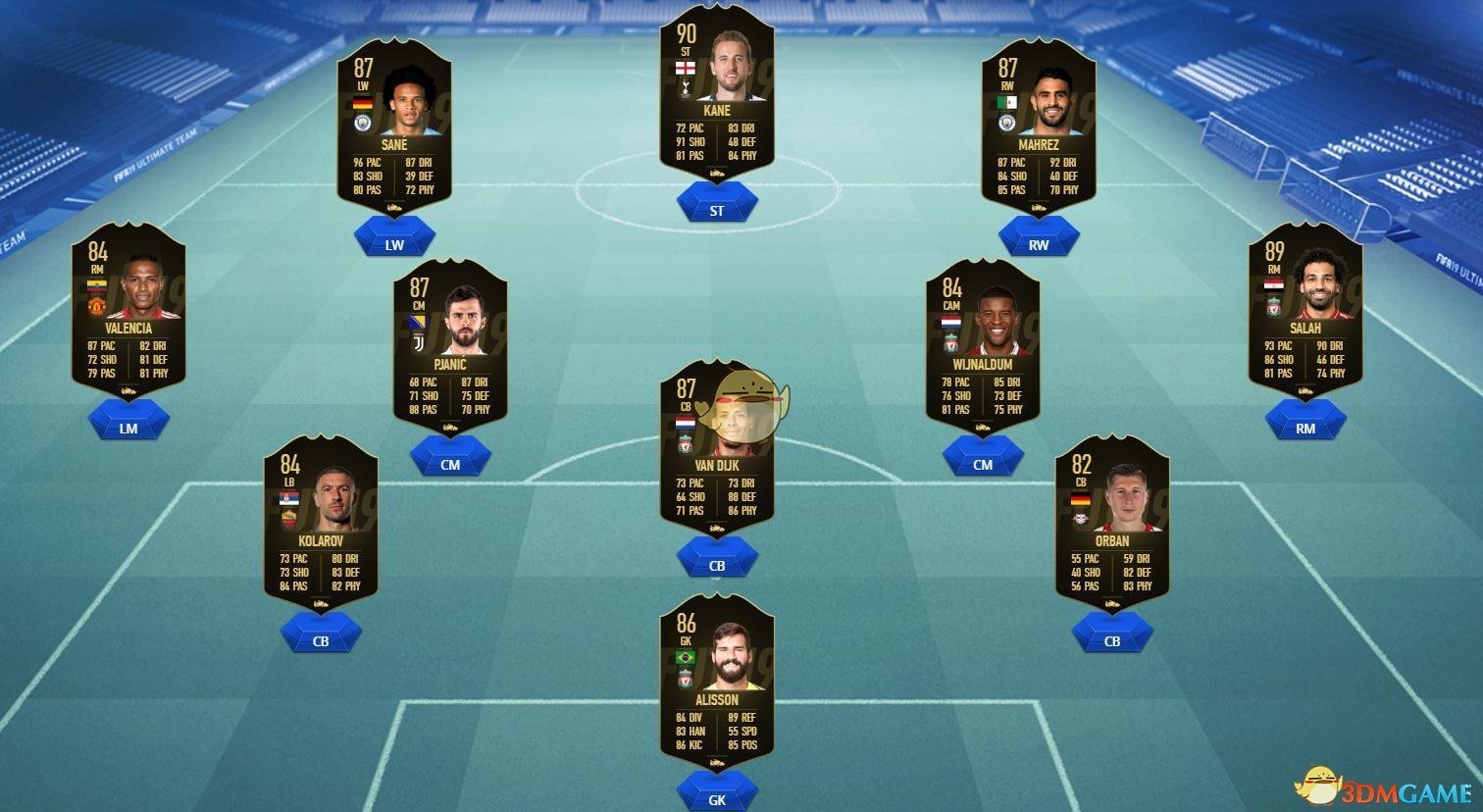  《FIFA 19》第十周周最佳黑卡球员阵容一览 