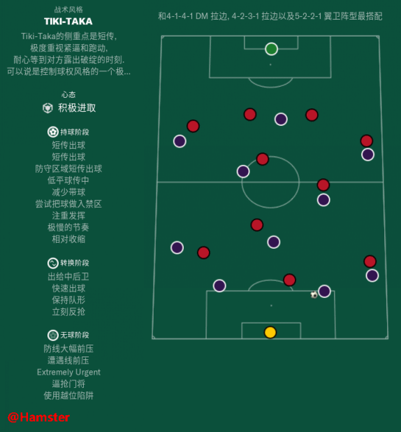 《足球经理2019》战术玩法分析