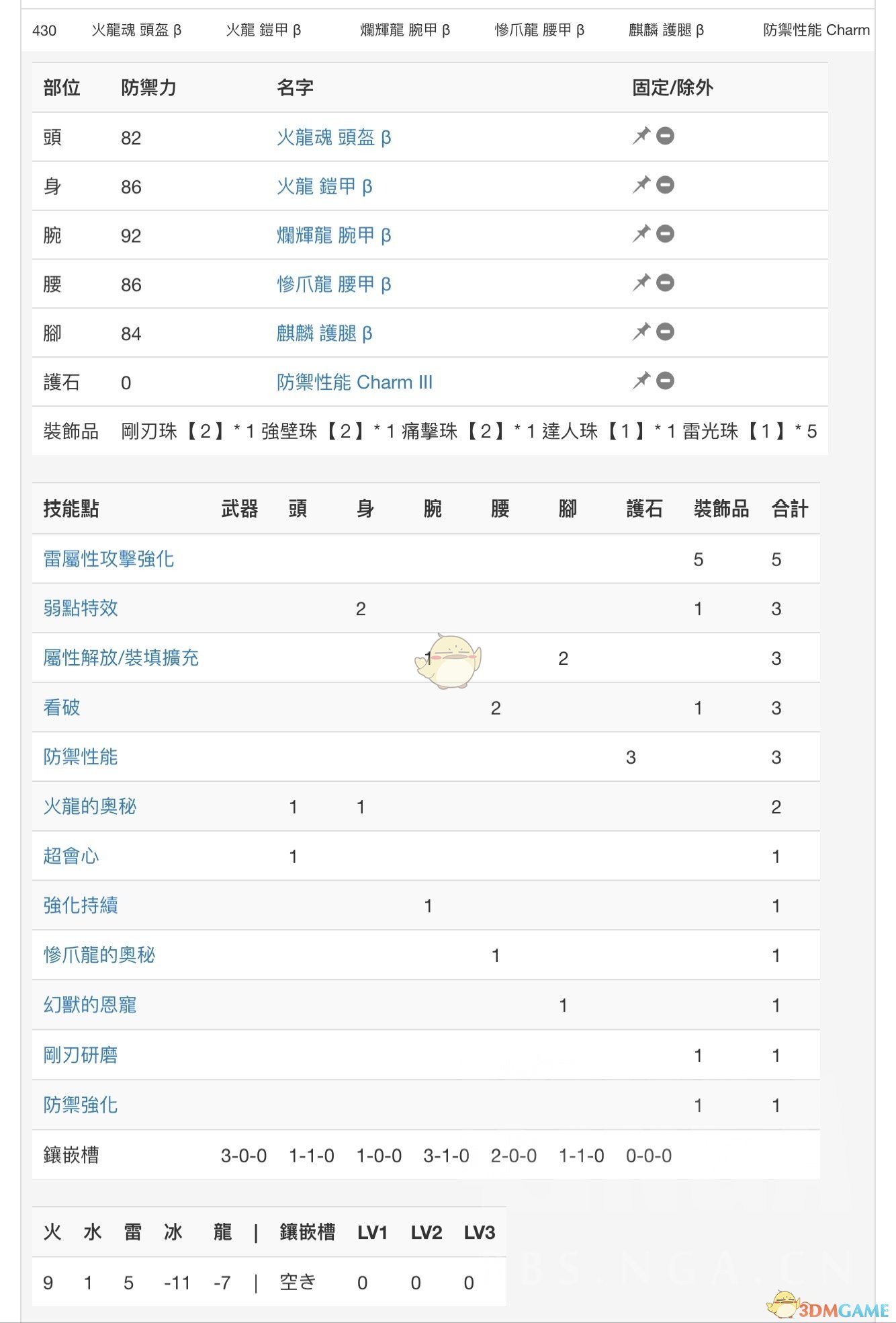 《怪物猎人：世界》PC3.2长枪配装一览