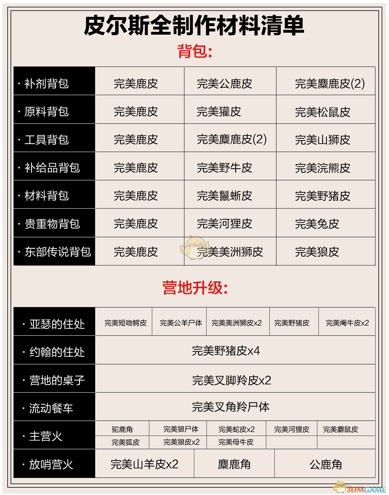 《荒野大镖客2》全制作材料一览