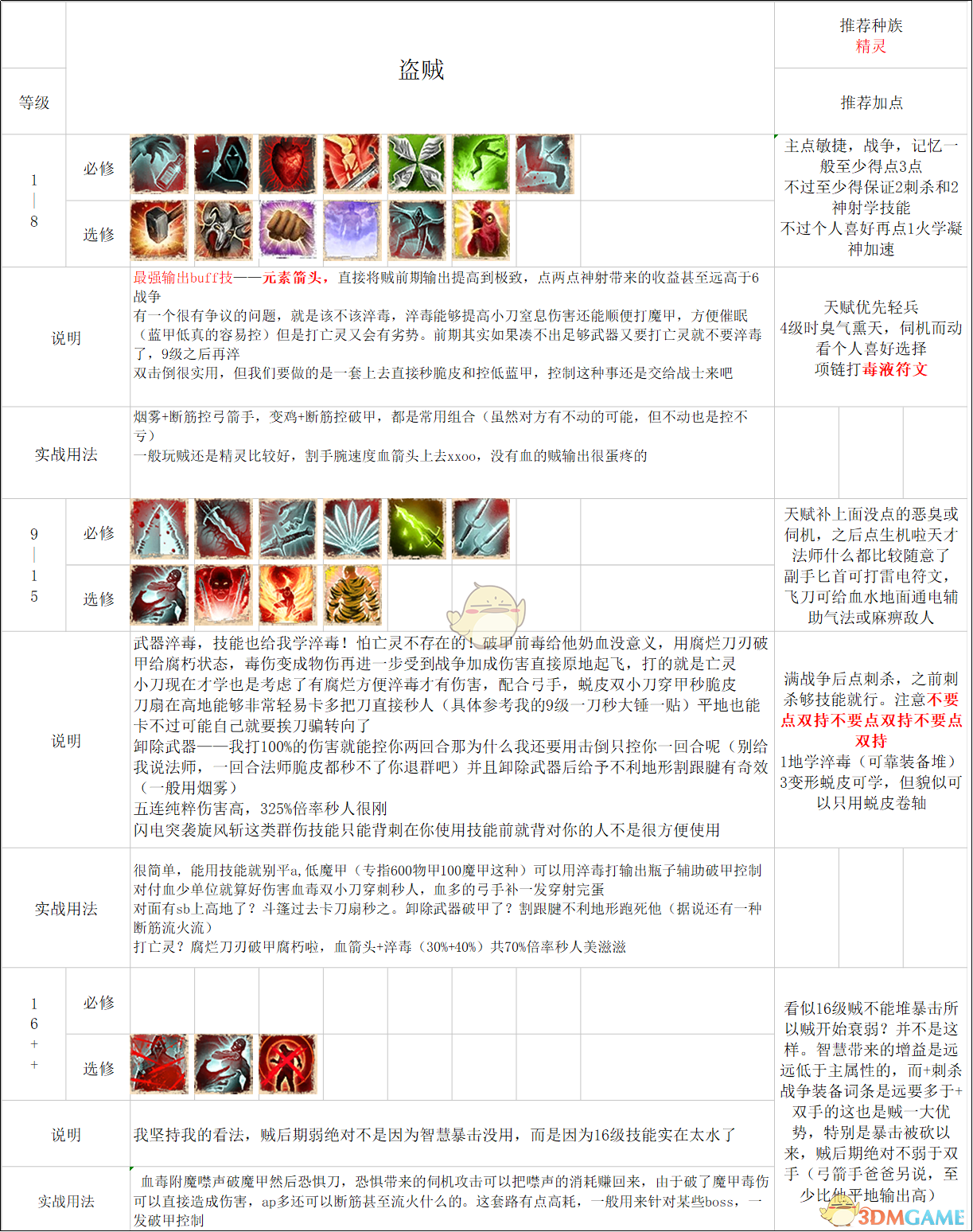 《神界：原罪2》盗贼build以及三大物理职业比较心得