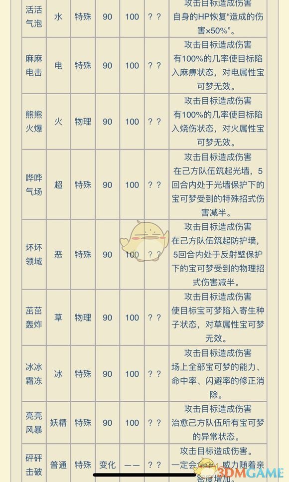 《精灵宝可梦LetsGo皮卡丘伊布》伊布对战配招心得分享