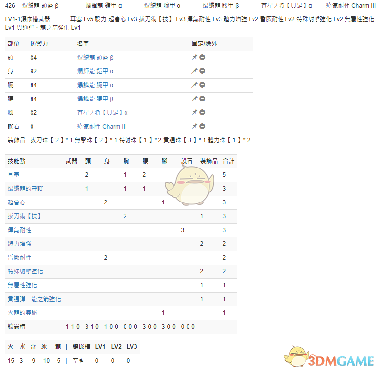 《怪物猎人：世界》PC3.2弓配装一览