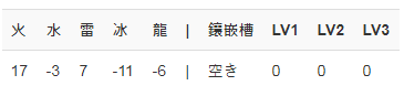 《怪物猎人：世界》PC3.2弓配装一览