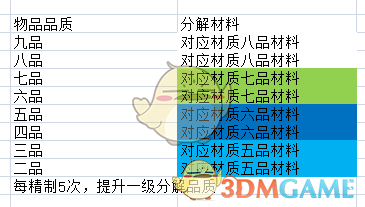 《太吾绘卷》分解以及精制操作机制一览