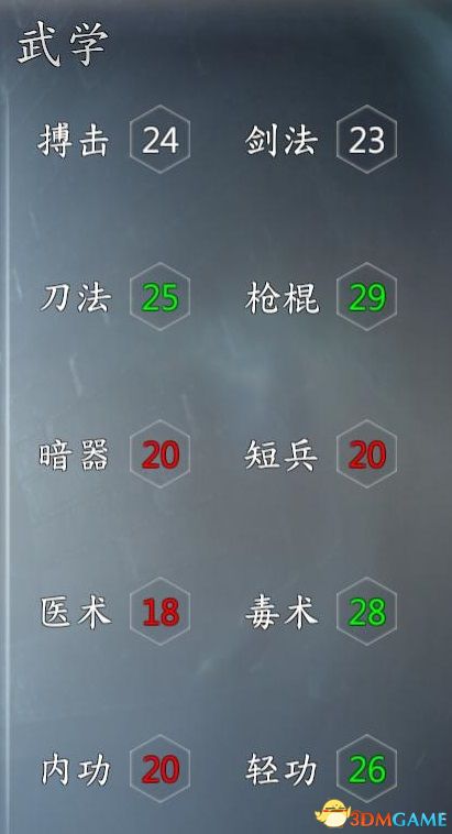 《河洛群侠传》 图文上手指南 武学感悟玩法技巧解析