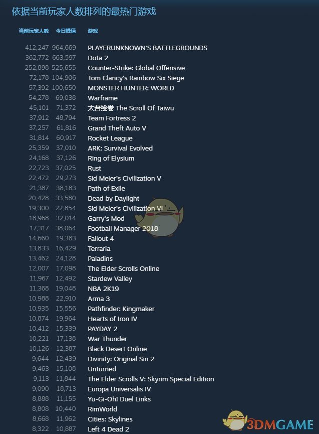 steam怎么看游戏在线人数