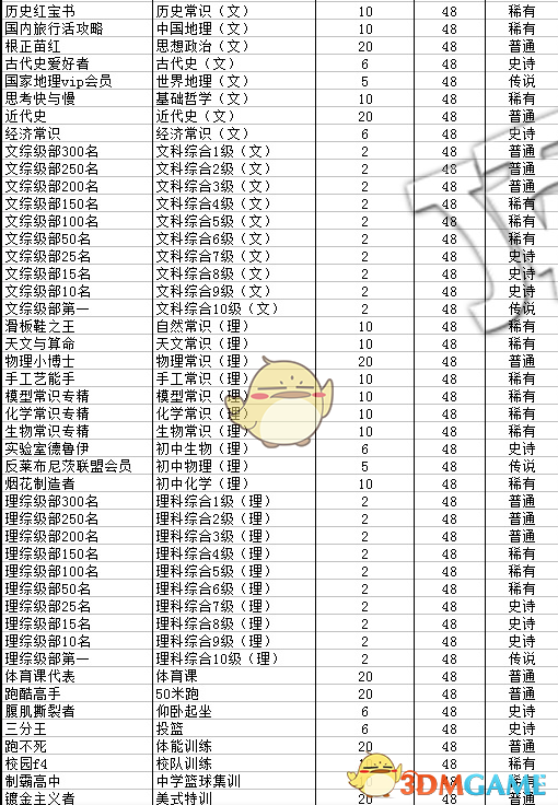 《中国式家长》全特长获得成功率及有效期一览