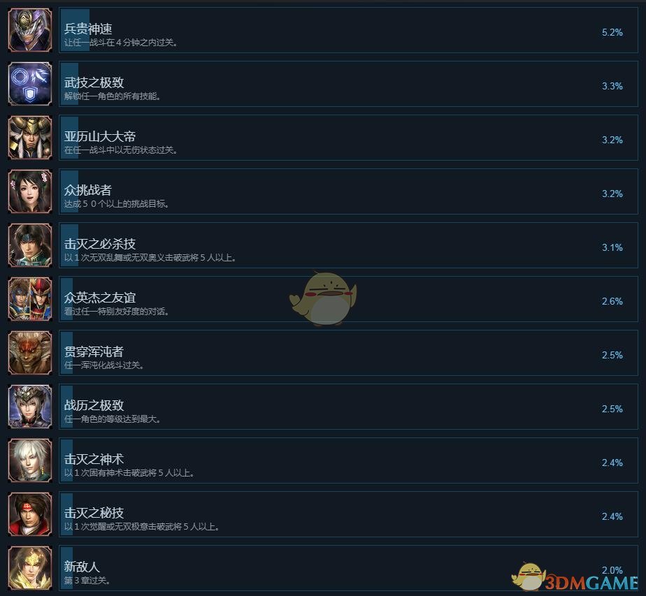 《无双大蛇3》Steam全成就一览