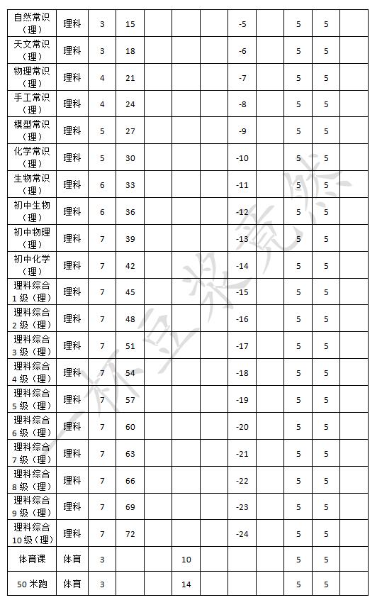 《中国式家长》全日程安排效果一览