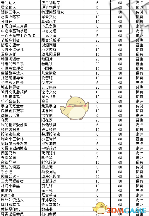 《中国式家长》全特长获得成功率及有效期一览