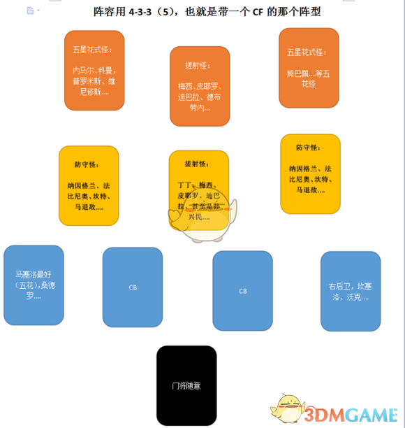 《FIFA 19》稳定战胜传奇/终极Sqb打法心得