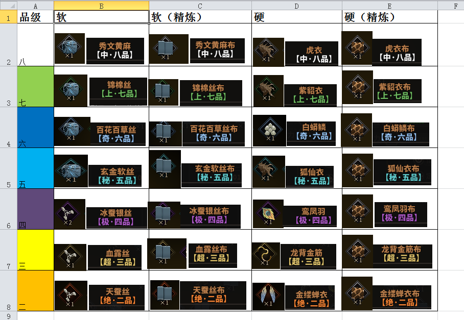 《太吾绘卷》软硬材料图鉴一览