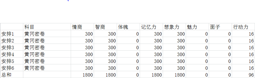 《中国式家长》高考必得650分以上心得分享