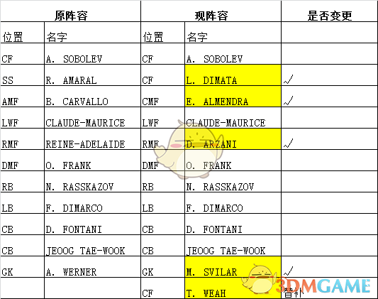 《实况足球2019》SIM白卡妖人挂GP+上排名心得攻略