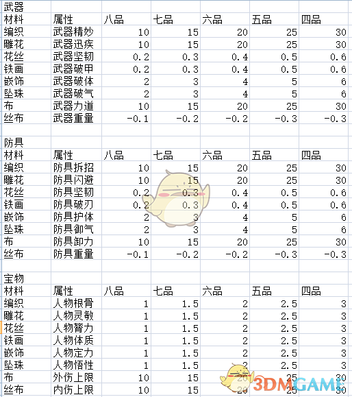 《太吾绘卷》分解以及精制操作机制一览