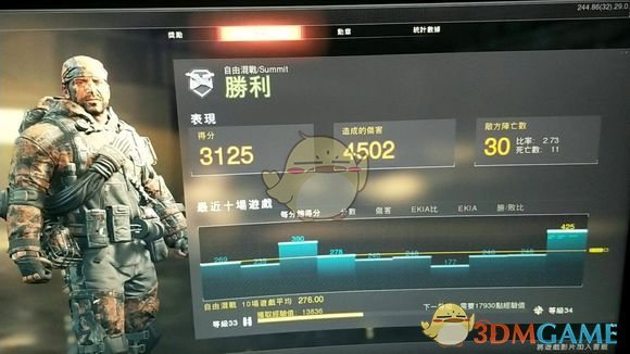 《使命召唤15：黑色行动4》莽夫改装武器图推荐